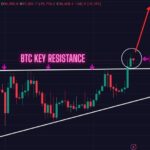 BTC Price Breaking Out Right Now! This Pattern Indicates we Could Rally to $110k Soon.