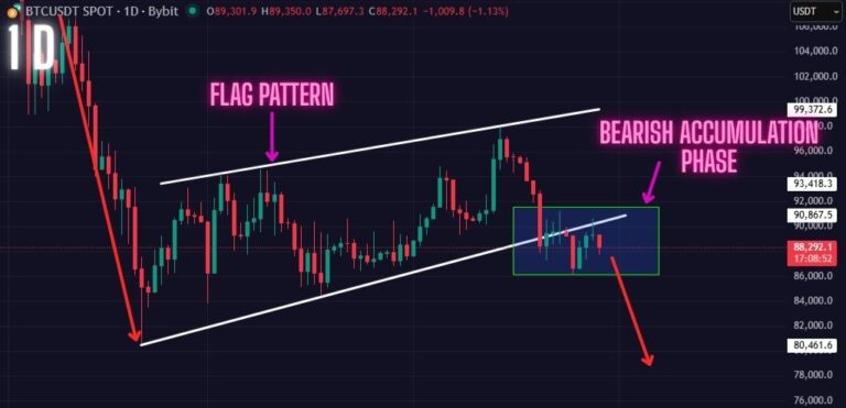 BTC Price Prediction (Jan 29): Bitcoin is a ticking Bomb waiting to Explode to the Downside. Get Ready!