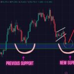 BTC Price Prediction (Feb 3): Bitcoin $70k Support Zone Still Holding Strong. This is What the BTC Bulls Must Do!