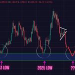 ETH Price Prediction (Feb 13): Ethereum Bearish Prediction Playing Out Exactly. Watch this Key Support Zone for Next Bounce!
