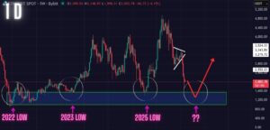 ETH Price Prediction (Feb 13): Ethereum Bearish Prediction Playing Out Exactly. Watch this Key Support Zone for Next Bounce!