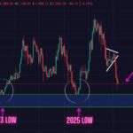 ETH Price Prediction (Feb 10): Warning: Ethereum Sell-Off Far From Over! Watch This Key Support We are About to Test Next!
