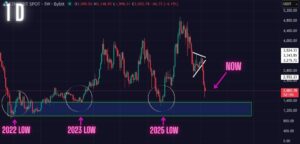 ETH Price Prediction (Feb 10): Warning: Ethereum Sell-Off Far From Over! Watch This Key Support We are About to Test Next!