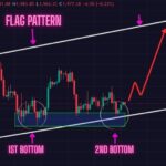 ETH Price Prediction (Feb 19): Ethereum Double Bottom Pattern Reconfirms Our Bullish Bias. Get Ready For the ETH Rally!