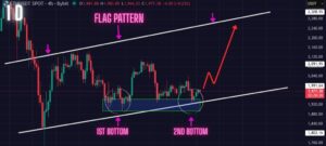 ETH Price Prediction (Feb 19): Ethereum Double Bottom Pattern Reconfirms Our Bullish Bias. Get Ready For the ETH Rally!