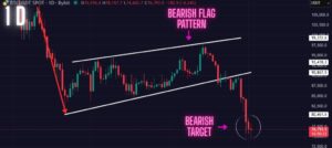 BTC Price Prediction (Feb 2): BTC Bearish Target Smashed! What Now? Is a Bounce Incoming?