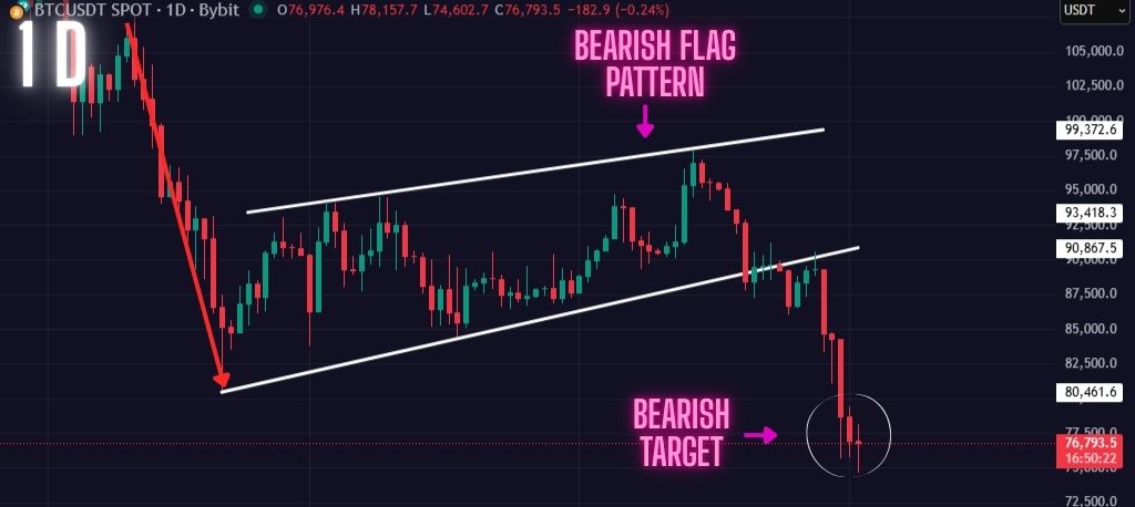 BTC Price Prediction (Feb 2): BTC Bearish Target Smashed! What Now? Is a Bounce Incoming?