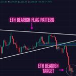 ETH Price Prediction (Feb 4): ETH Bearish Prediction Played Out Exactly. What Now? Watch this Key Support