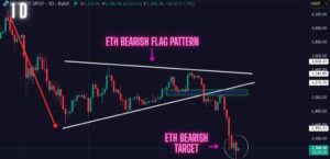 ETH Price Prediction (Feb 4): ETH Bearish Prediction Played Out Exactly. What Now? Watch this Key Support