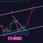 ETH Price Prediction (Feb 17): ETH Flag Pattern Playing Out Exactly! ETH Ready to Rally to $2,200