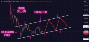 ETH Price Prediction (Feb 17): Warning: Ethereum Forming this Flag Pattern. Momentum Accumulation Before the Next Major Leg!