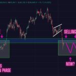BTC Price Prediction (Feb 16): Bitcoin Ranging Phase Playing Out Exactly as Predicted. Here is What You Need to Know to Get Ready!