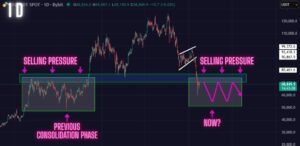 BTC Price Prediction (Feb 16): Bitcoin Ranging Phase Playing Out Exactly as Predicted. Here is What You Need to Know to Get Ready!