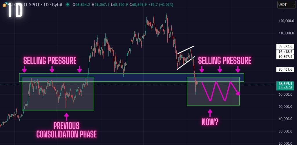 BTC Price Prediction (Feb 16): Bitcoin Ranging Phase Playing Out Exactly as Predicted. Here is What You Need to Know to Get Ready!