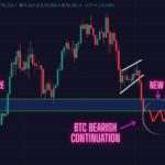 BTC Price Prediction (Feb 9): Warning: Bitcoin Trading Below This Key Resistance. What Now? Read This Before you Buy